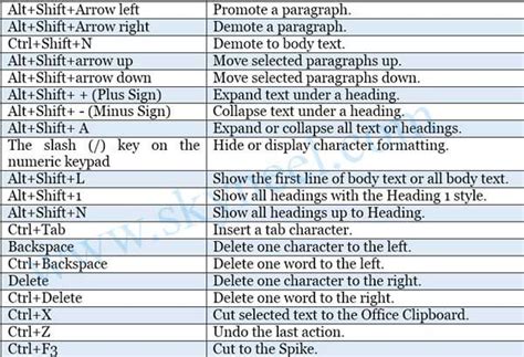 Check spelling or type a new query. ShortCut-Keys-of-MS-Word | Computer shortcuts, Words ...