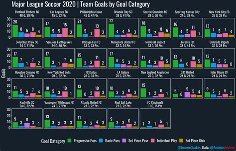 Where Goals Come From — American Soccer Analysis