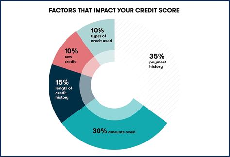 How Do Charge Cards Affect Your Credit Score The Points Guy