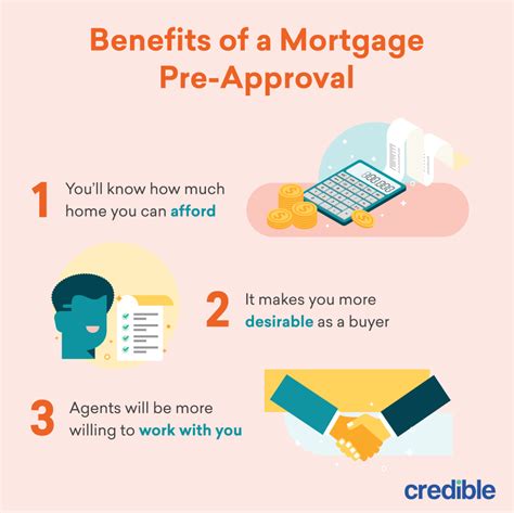 How Long To Get Mortgage Pre Approval LauriQuinn