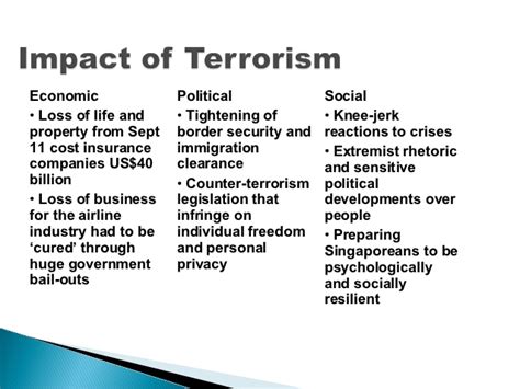 This article discusses the implications to the global economy of the us running record deficits. Impact Of Terrorism