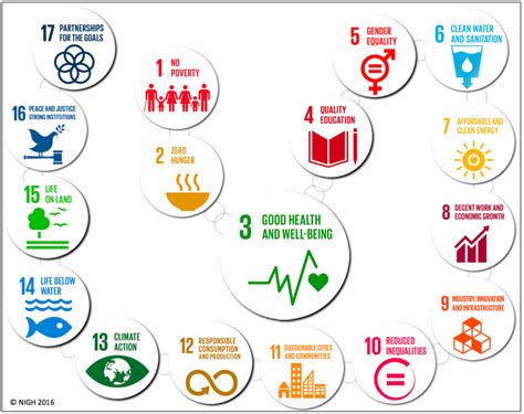 Sdgs Logo Why The Un Sustainable Development Goals Really Are A Very