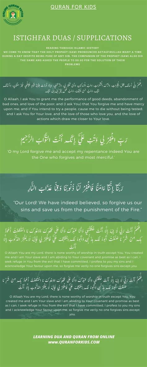 Astaghfar Benefits And Power Of Istighfar From Quran