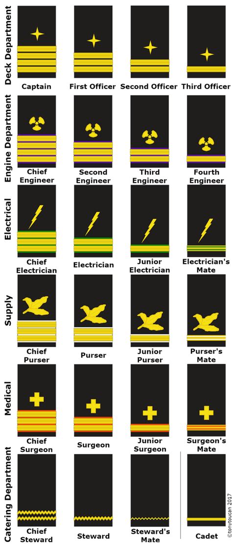 Maritime Service Officer Ranks V2 By Tonytoucan On Deviantart