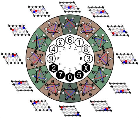 Filecircle Of Fifths Clock And Tonnetzsvg Wikimedia Commons Circle