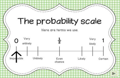 Introduction To The Language Of Probability Quiz Teaching Resources