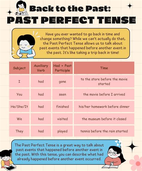 Mastering Past Perfect Tense Your Ultimate Guide To Perfecting English