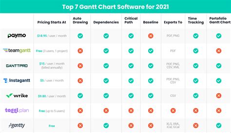 The Very Best Gantt Chart Software For 2021 Which One Should You Try