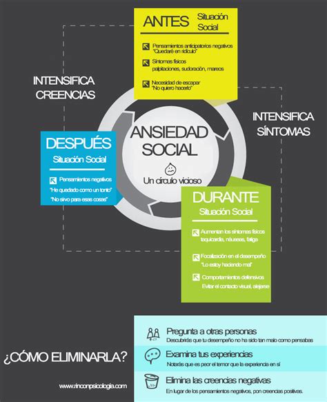 Infografía La Ansiedad Social En 100 Palabras Rincón De La Psicología
