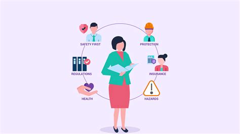 Guide Health And Safety Of Employees In The Workplace