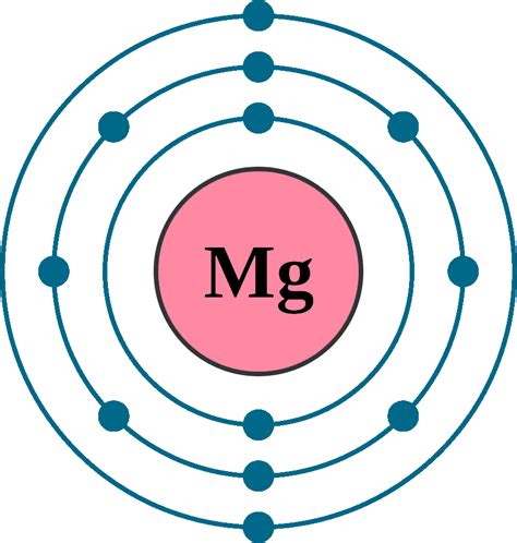 Na Eletrosfera De Um átomo De Magnésio