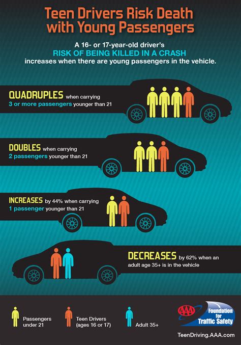 Teen brains and driving: The one 'request' all parents ...