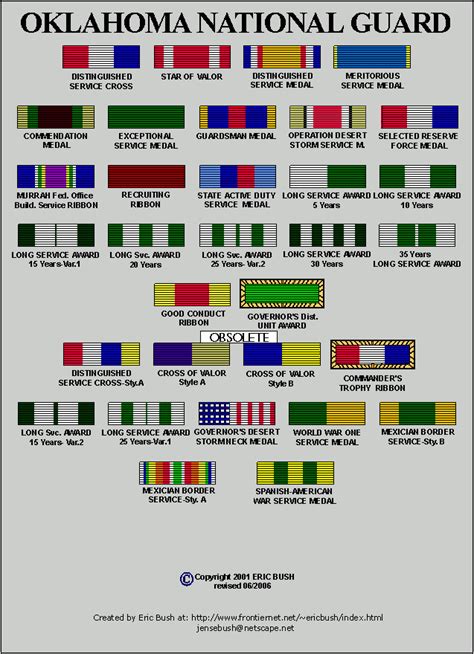 Army National Guard Awards And Decorations