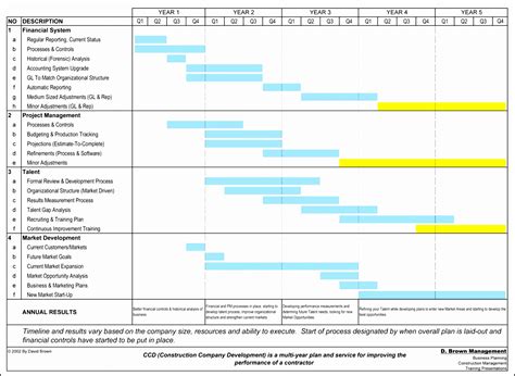 8 Construction Project Timeline Template Sampletemplatess