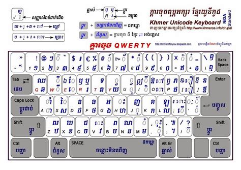 Khmer Unicode Keyboard Layout Alternativesapje Riset
