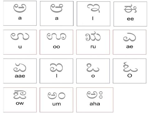 Kannada letters are written from left to right. kannada alphabets chart with pictures pdf - Rakak