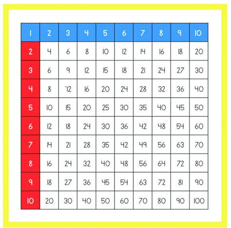 Multiplication Table 1 100 Times Tables Chart 1 100 Times Tables