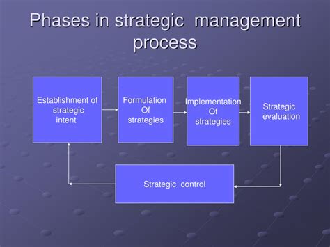 Ppt The Process Of Strategic Management Powerpoint Presentation Free
