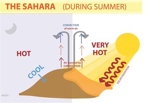 Where Is The Hottest Desert In The World Sahara Desert