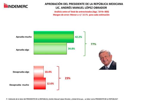 Inductees will be announced in may 2021. Si hoy fueran las elecciones de 2021, volvería a arrasar Morena