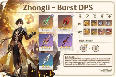 Genshin Impact On Instagram “burst Dps Guide For Zhongli