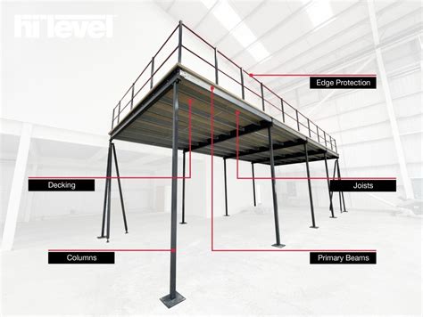 What Is A Mezzanine Floor Definition And Guide Hi Level