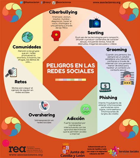 Top 112 Imagenes Sobre El Peligro De Las Redes Sociales