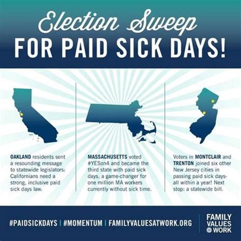 Paid Sick Leave Minimum Wage Equal Pay And Other Ballot