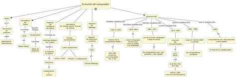 Mapa Conceptual Evolucion Del Computador