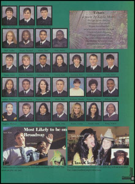 Explore 2006 Liberty High School Yearbook Liberty Tx Classmates