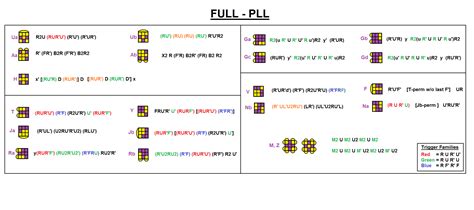 The program just loads these images when it starts. I finally finished my PLL cheat sheet. What do you guys ...