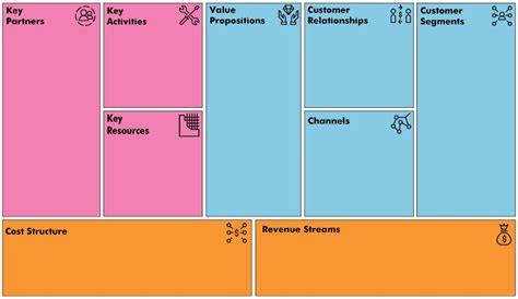 Download the business model canvas template and start planning a business model straight away! Apa Itu Business Model Canvas dan Apa Keunggulannya ...