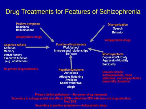 Ppt Treatment Of Schizophrenia And Related Psychotic Disorders