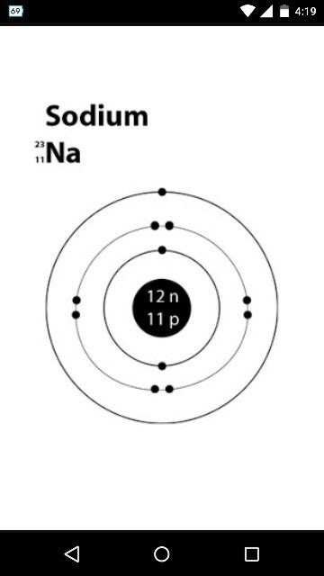 Isotopic notation for a particular atom (also called nuclide symbol notation) if the charge is positive, subtract that number from the atomic number to get the number of electrons. How many protons, electrons and neutrons does an atom of ...