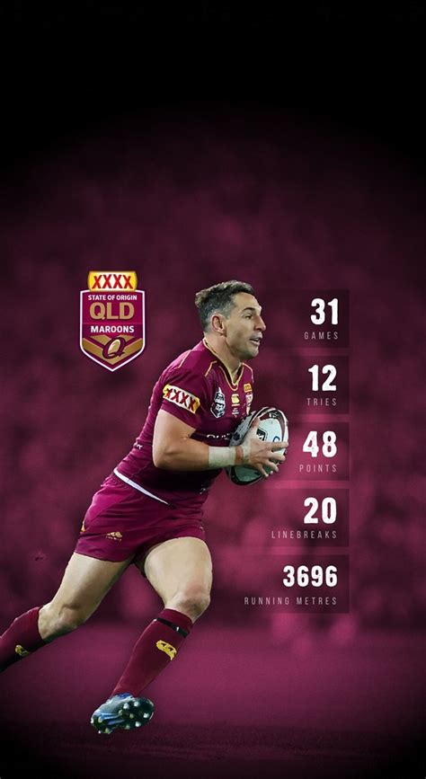 Qld Maroons Wallpaper If Youre In Search Of The Best Maroon