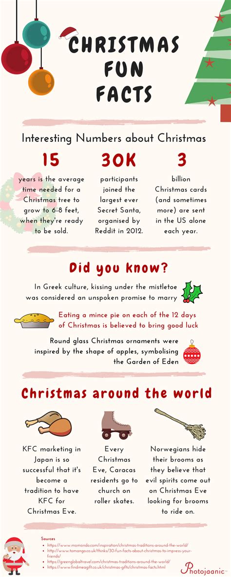 christmas fun facts [infographic] photojaanic