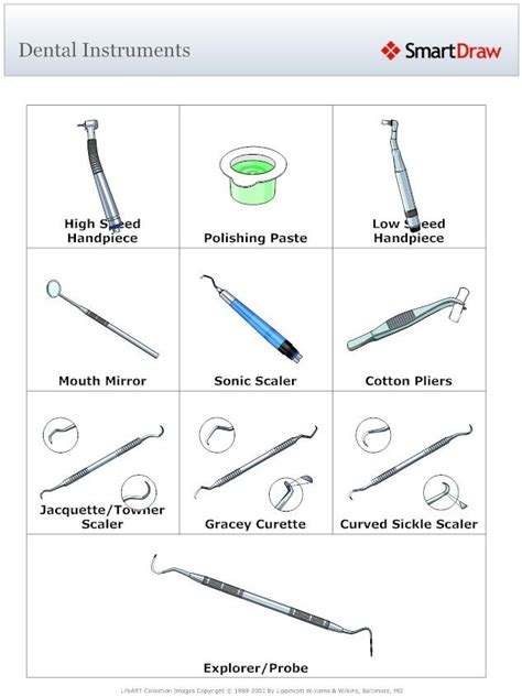 Dental Instruments Names And Functions