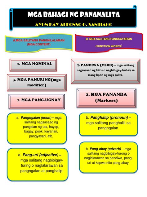 Mga pangalan ng tao, hayop, pook, bagay, pangyayari. Bahagi ng pananalita