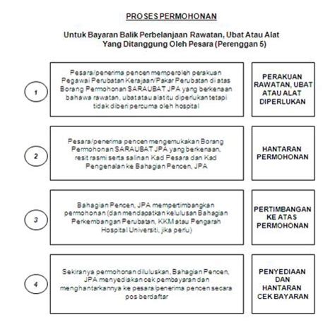 1) borang permohonan ini diberi percuma. gegar: 9.0 BORANG TUNTUTAN PERUBATAN JPA (PENCEN) - UPDATE ...