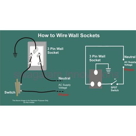 ️3 Pin Wall Socket Wiring Diagram Free Download