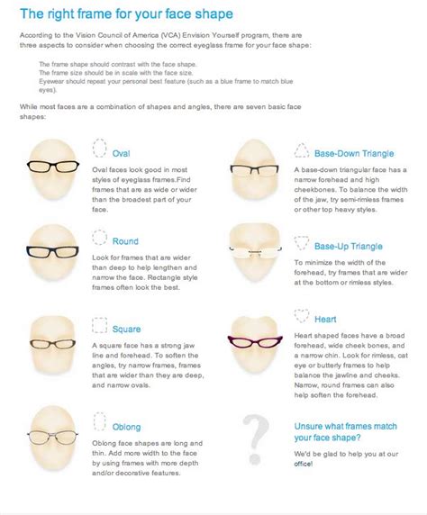 Right Frame For Your Face Shape Face Shapes Glasses For Face Shape