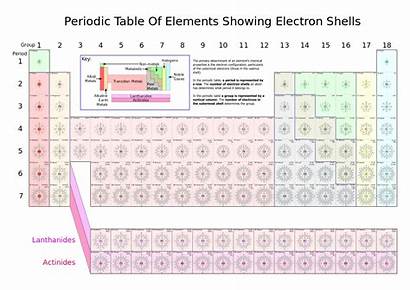 Periodic Table Chemistry Elements Element Structure Shells