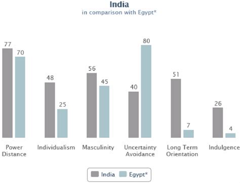 There are many ways to find, compare and book the cheapest hotels. Cultural differences between Egypt and India (see online ...