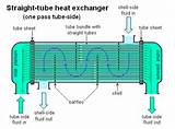 Photos of Most Efficient Heat Exchanger