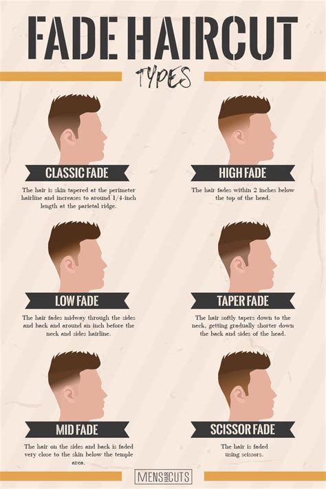 Top 9 What Is Short Fade Haircut 2022