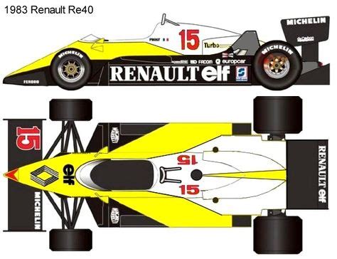 Dessin formule 1 a imprimer. 1983 renault re40 | Formule 1 voiture, Voiture, Dessin voiture