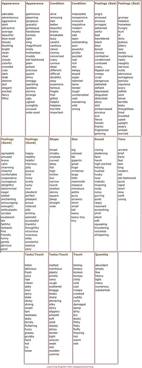 The adjective in the sentence can be at the beginning, middle, or end of the phrase. Adjectives English grammar adjectives examples list