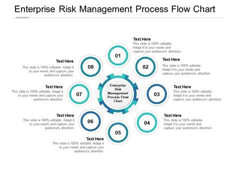 Enterprise Risk Management Process Flow Chart Ppt