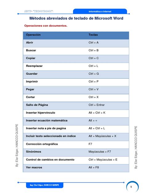 Métodos Abreviados Pdf Ventana Informática Microsoft Word