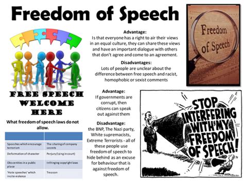Freedom Of Speech Teaching Resources